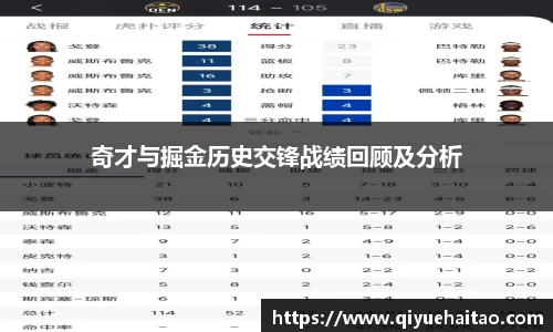 奇才与掘金历史交锋战绩回顾及分析